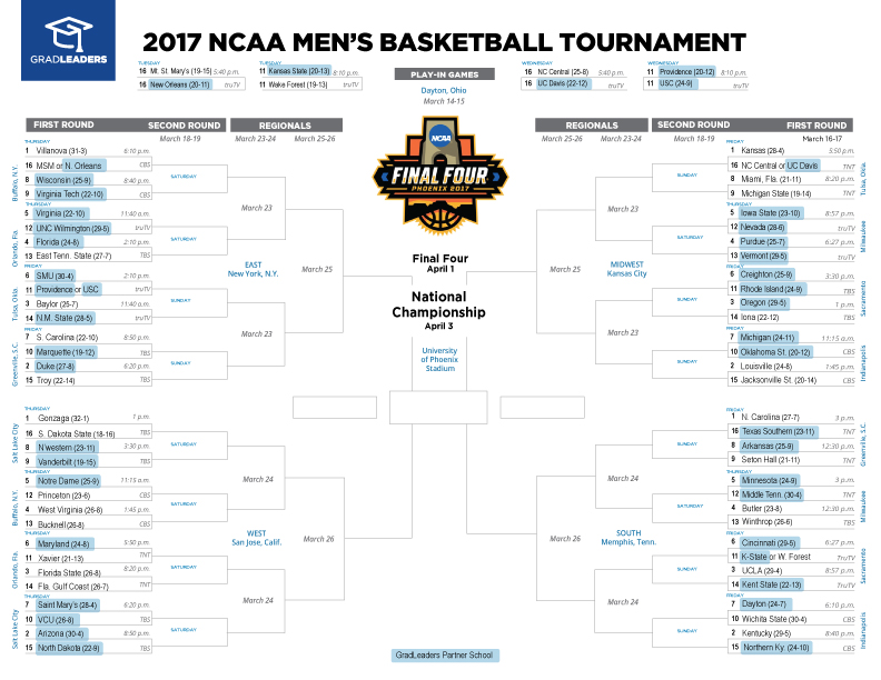 March Madness Over Half Of The 2017 Ncaa Bracket Schools Partner With Gradleaders Blog